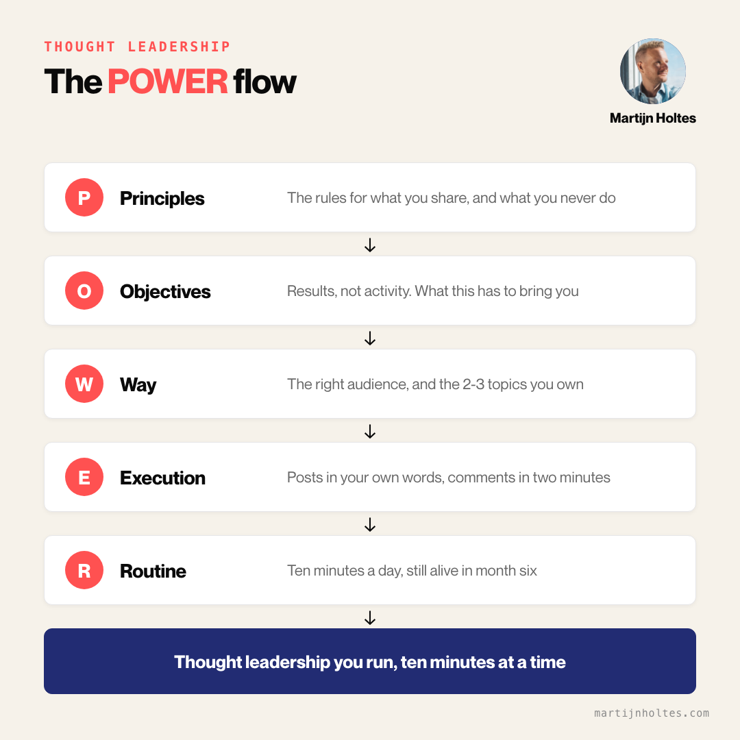 The POWER method flow: Principles, Objectives, Way, Execution, Routine
