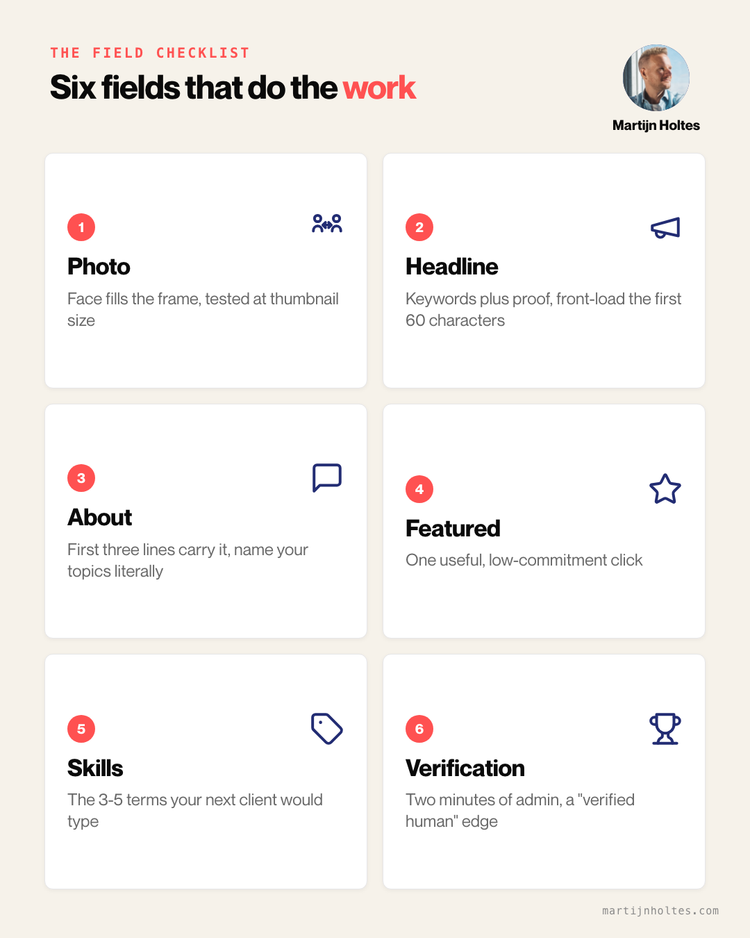 The profile fields that do the heavy lifting: photo and banner, headline, About, the evidence layer, skills and verification