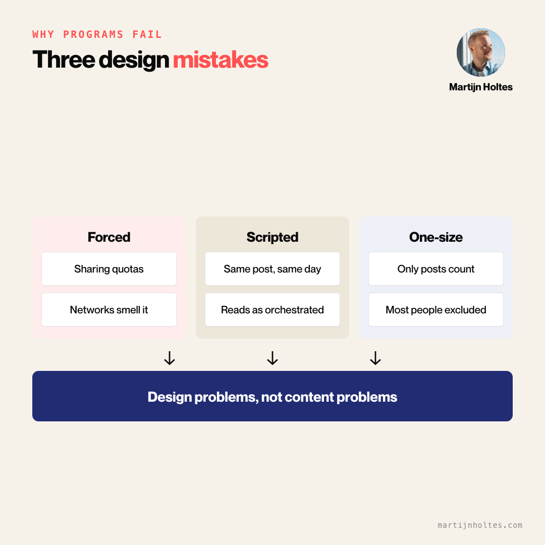 Why advocacy programs fail: forced participation, scripts and one-size-fits-all are design problems, not content problems