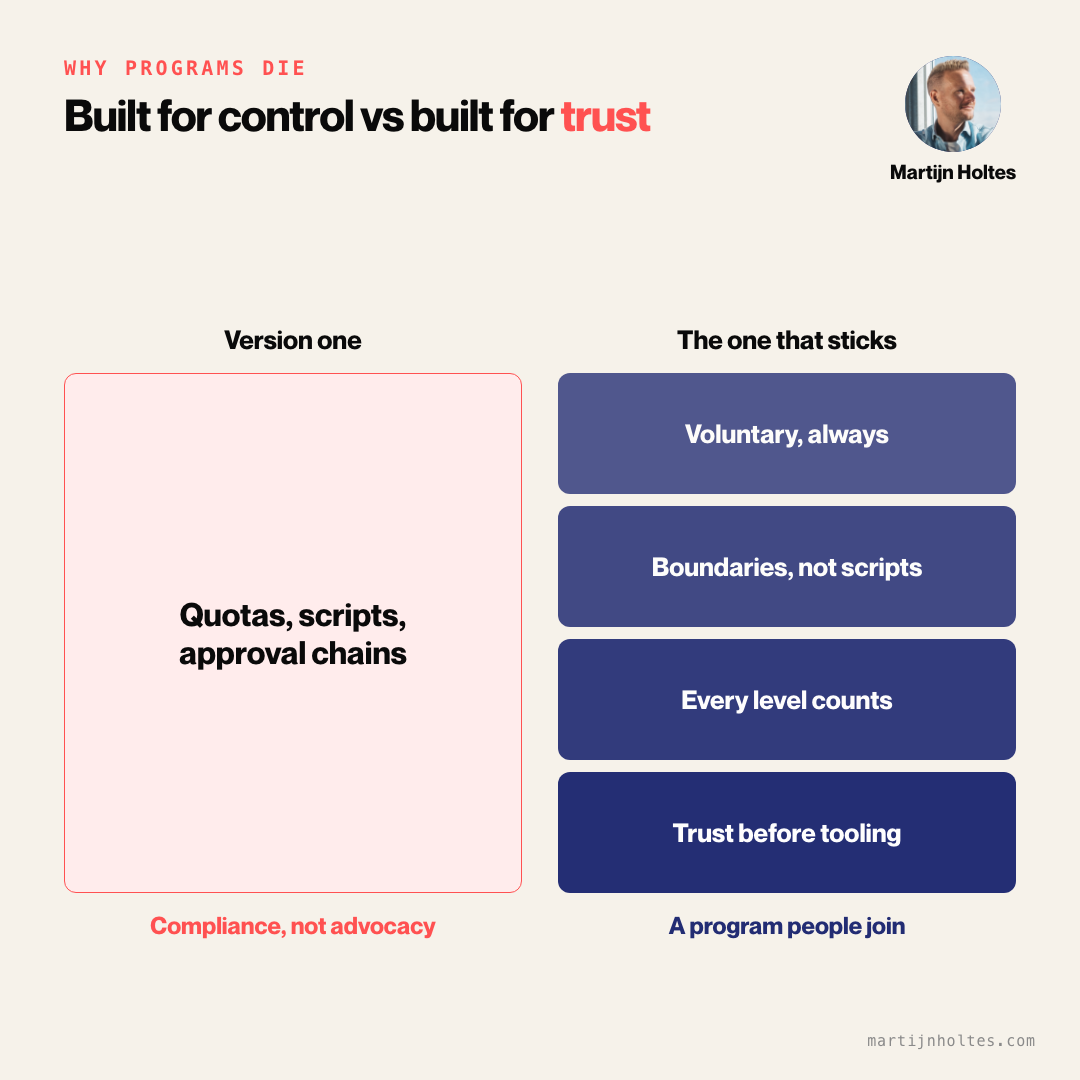 Contrast: quotas, scripts and approval chains versus a program people join voluntarily