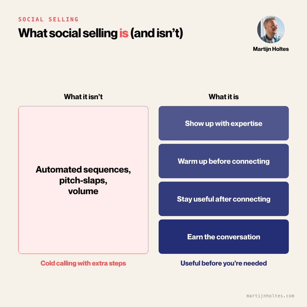 Contrast diagram: social selling is being useful before you're needed, not the automated pitch-slap