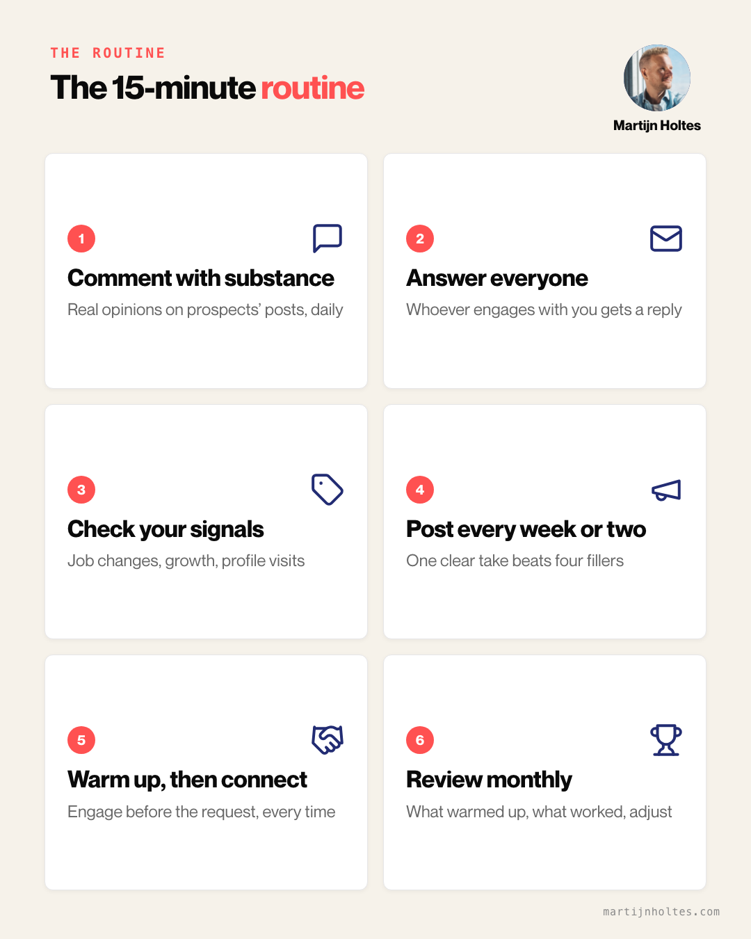 The fifteen-minute daily social selling routine shown as six cards