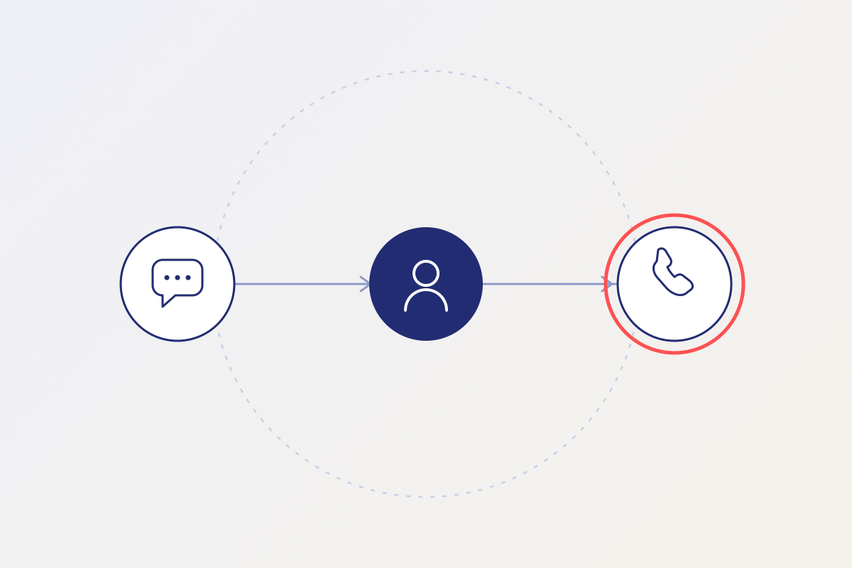 Comment, person, phone call: the warm outbound chain
