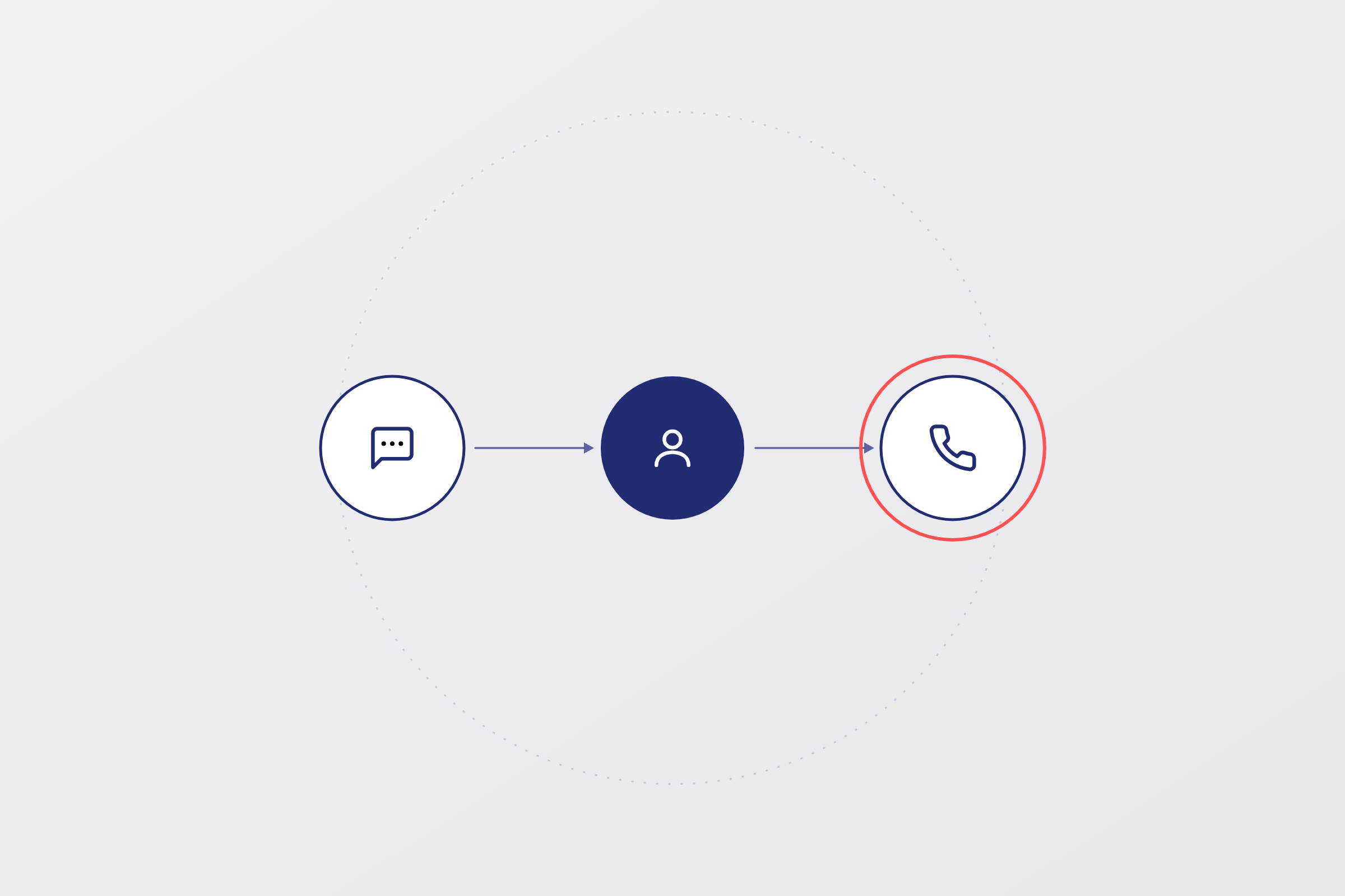 Social selling is being useful before you’re needed